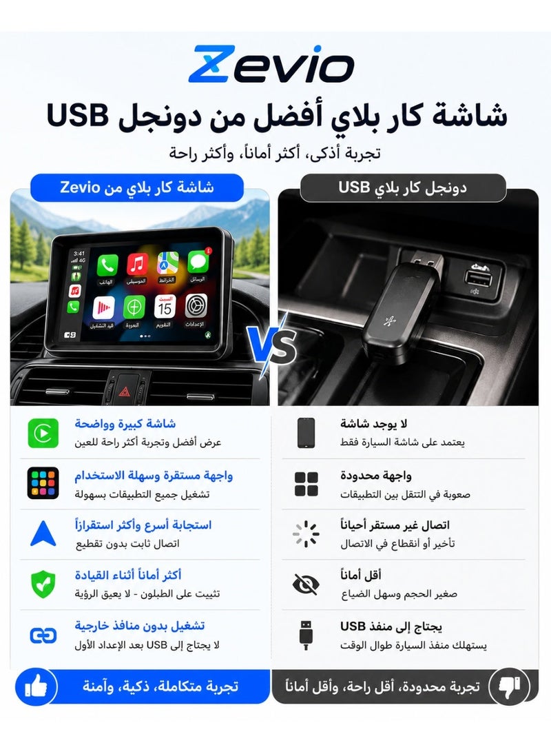 Zevio SmartDrive 7 Wireless CarPlay & Android Auto Screen, 7 Inch HD Touch Display, GPS Navigation, Bluetooth 5.0, FM Transmitter, Portable Car Monitor, Plug & Play for All Cars 2005+ - Image 2