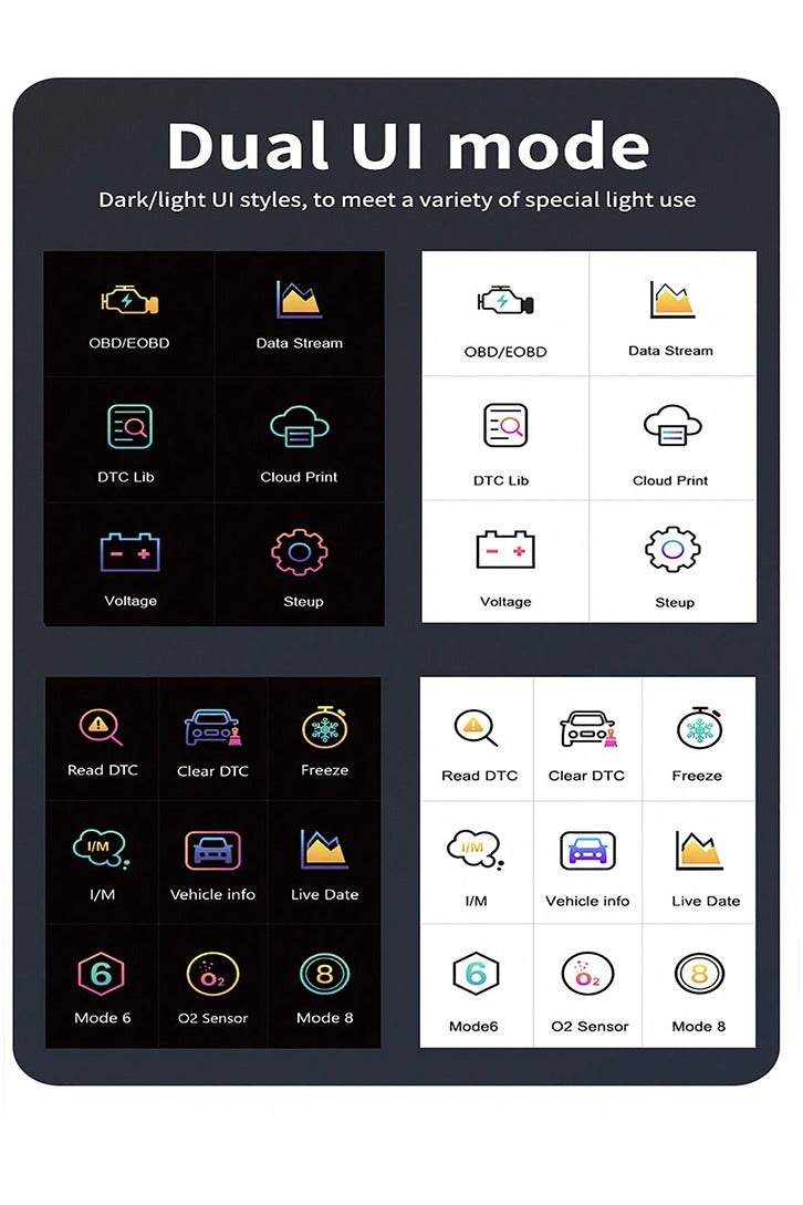 OBD2 Scanner Live Data Professional Mechanic OBDIl Diagnostic CodeReader Tool For Check Engine Light Cloud Printing Daul Ul Mode - Image 5
