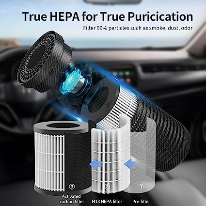 Dhadh Car Air Purifier Ionizer with True H13 HEPA Filter USB Quiet Desktop Air Purifiers for BedroomCar Small Room Pets - Image 3
