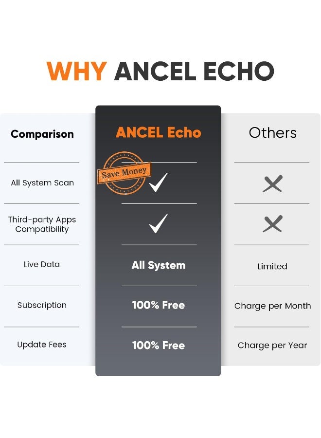 Ancel Ancel Echo OBD2 Scanner Bluetooth - Wireless Car Diagnostic Tool for iOS & Android - Image 5