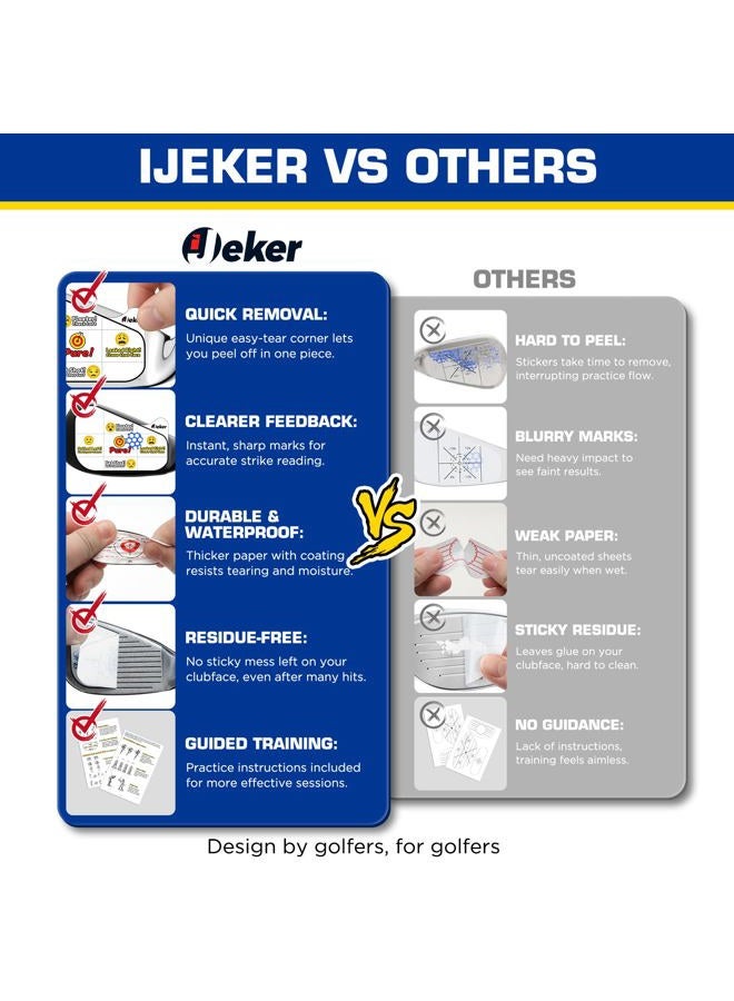 IJEKER Novelty Golf Impact Tape – 156pcs Emoji Swing Training Stickers for Driver, Iron & Wood | Tear-Off, Waterproof, Instant Feedback - Image 5