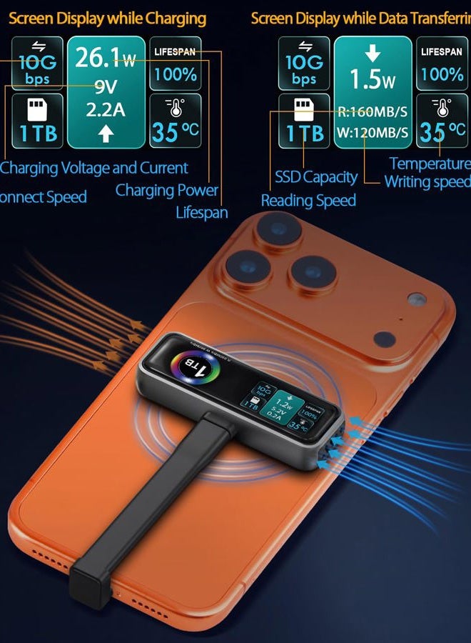 TWOPAN Magnetic Portable iPhone SSD for ProRes 4K 60fps Video Recording, 1TB External Super Storage for iPhone 15/16 Pro/Pro Max,iMac/MacBook, LCD Display, USB-C PD 3.0 Port, Built-in Cooling Fan - Image 2