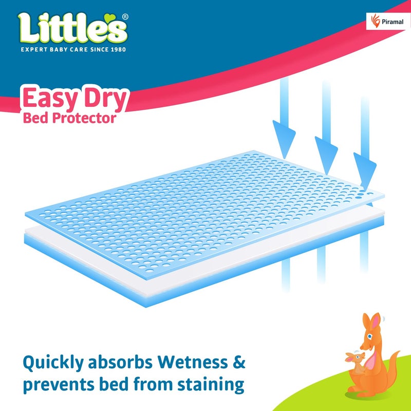 Little's Easy Dry Bed Protector I Quick Absorption I Waterproof I Stain Proof I Soothing Sleep I Soft I Durable I Machine Washable (2, Blue, Large) - Image 3