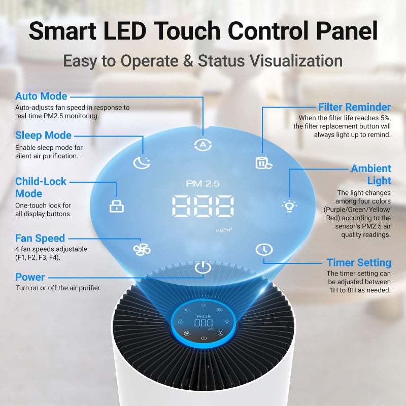 Cobectal Air Purifiers for Home Large Rooms, Cobectal Air Cleaner with H14 True HEPA 3-in-1 Filter Covers up to 1650ftÂ², Air Quality Sensor, Aroma Function & Sleep Mode, Pet Air Purifier, White - Image 3