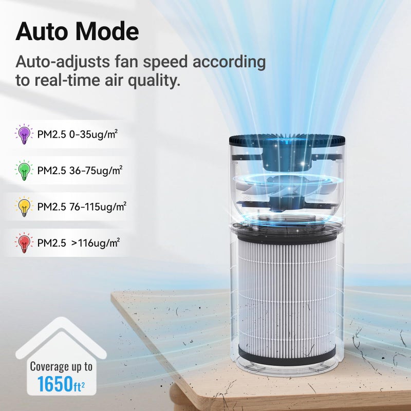Cobectal Air Purifiers for Home Large Rooms, Cobectal Air Cleaner with H14 True HEPA 3-in-1 Filter Covers up to 1650ftÂ², Air Quality Sensor, Aroma Function & Sleep Mode, Pet Air Purifier, White - Image 4