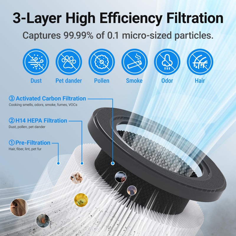 Cobectal Air Purifiers for Home Large Rooms, Cobectal Air Cleaner with H14 True HEPA 3-in-1 Filter Covers up to 1650ftÂ², Air Quality Sensor, Aroma Function & Sleep Mode, Pet Air Purifier, White - Image 2