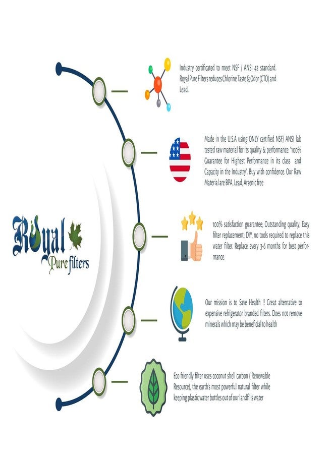 Swift Green Filters RPF-5231JA2006A Replacement water filter for LG LT600P, 5231JA2006A,46-9990,EFF-6003A,EFF-6004A by Royal Pure Filters (1pack) - Image 2