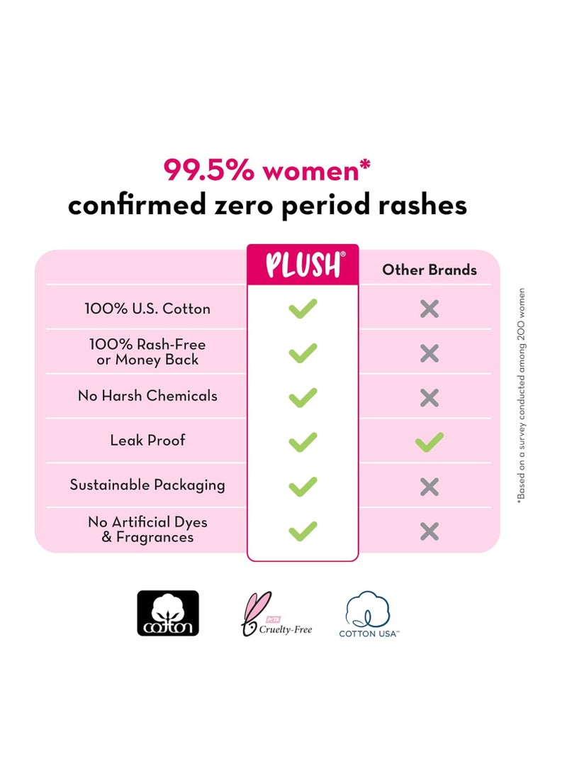 Plush Ultra-Thin Large Sanitary Pads for Women, 15 Pcs | For Light-Medium Flow | 2 Panty Liners | 100% Rash-Free | Pure U.S. Cotton Pads | Affordable Sanitary Pads - Image 5