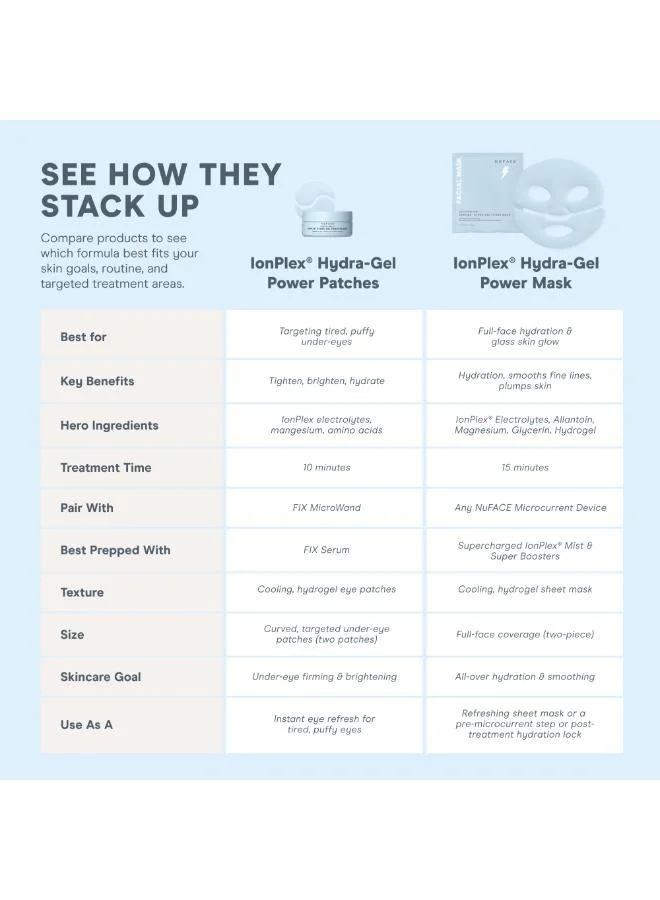 نوفيس قناع جل الطاقة أيون بلكس هيدرا من نيو فيس عبوة  قطع