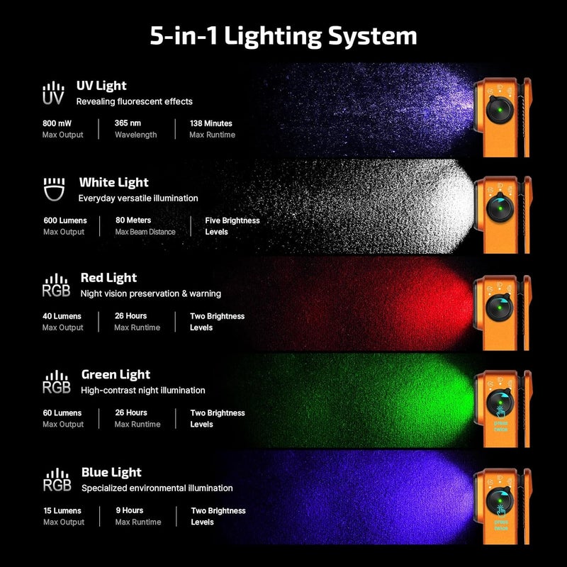 OLIGHT Oclip Pro S 600 Lumens Clip-on Torch with Magnetic Base - Rechargeable UV Light and Mini LED RGB Flashlight (Orange) - Image 2