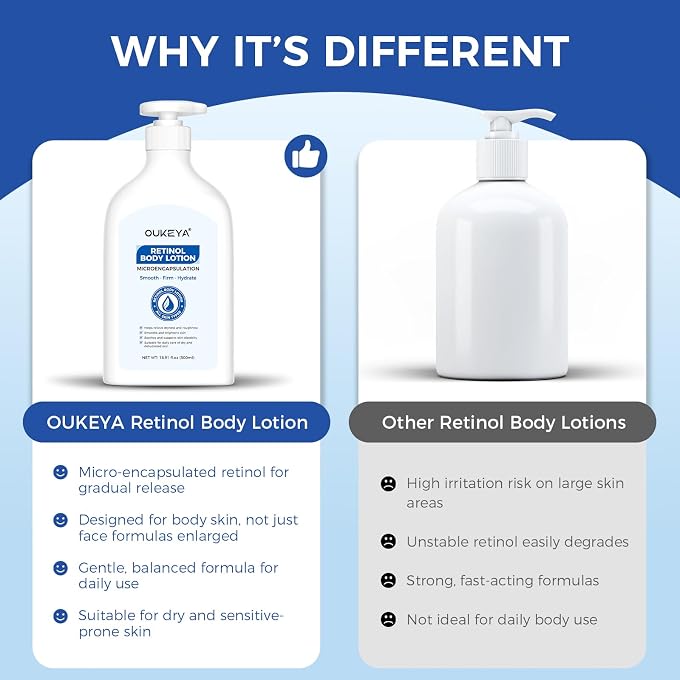 OUKEYA Retinol Body Lotion 500 ml, Body Lotion with Retinol, Retinol Cream and Vitamin E, Nourishing Moisture for Soft, Smooth Skin - Image 2