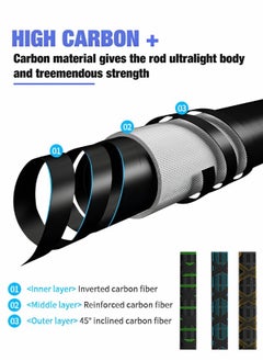 GROIC Telescopic Fishing Rod,Graphite Carbon Fiber Portable Spinning Telescopic Fishing Pole for Boat Saltwater and offshore angling,2.4m Long Cast Fishing Gear  - Image 3