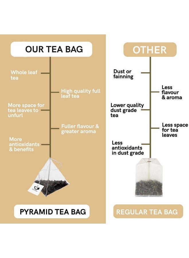 TEACURRY Multivitamin Tea (30 Tea Bags, 1 Month Pack) - Essential Minerals & Vitamins For Daily Energy & Stamina | Plant Only Multivitamin Tea For Men & Women And Kids - Image 4