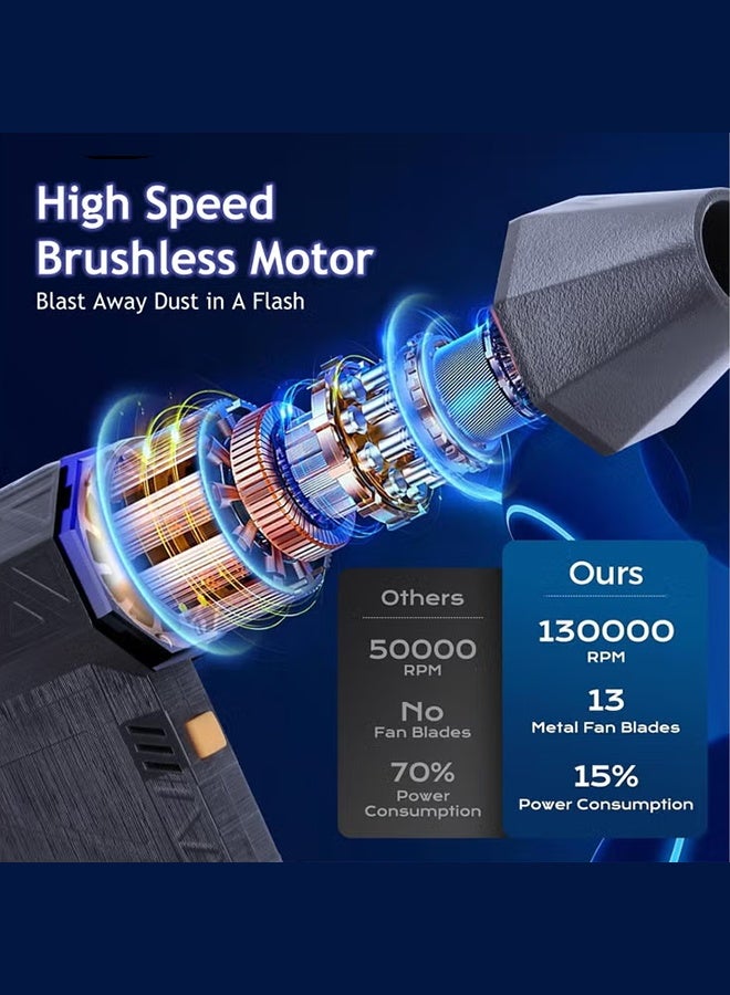 Gale Force S Jet Dry Mini Blower, 130000 RPM Portable Mini Jet Blower, Super Jet Fan Adjustable Speeds and Rechargeable, Cordless Jet Blower Car Dryer with Large Battery, and Type-C Fast Charging - Image 3