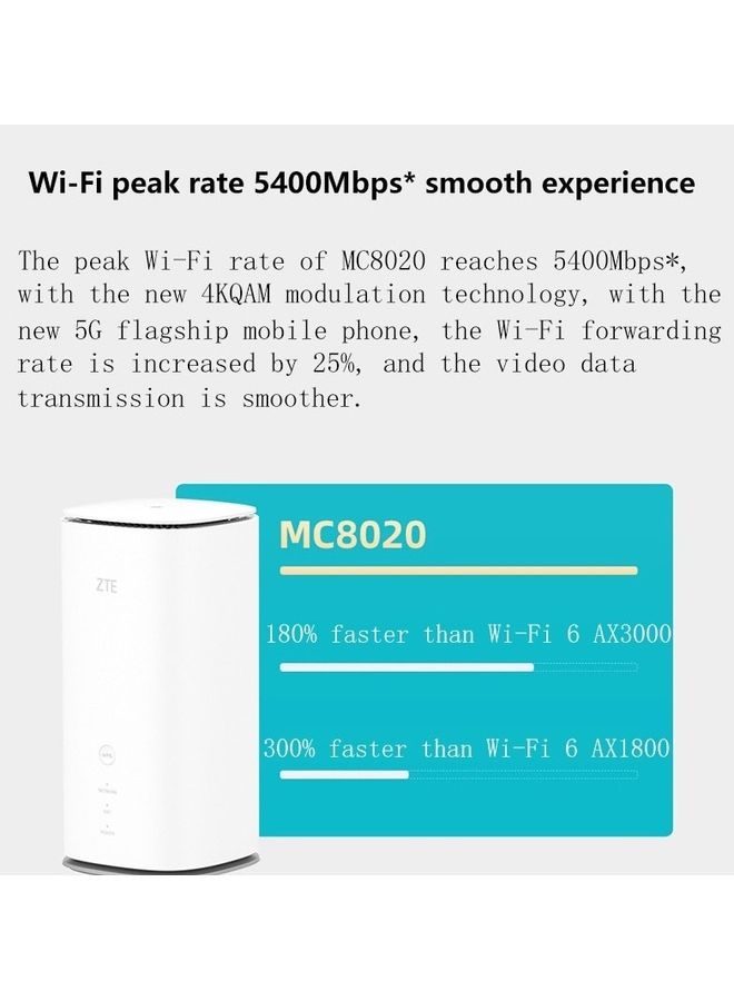 ZTE MC8020 5G Modem CPE WiFi 6 Dual Band 5400Mbps Wireless Router White - Image 4