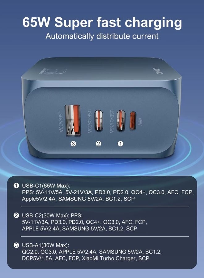 LDNIO 65W PD Super Fast Charger Adapter | 4-in-1 GaN Fast Charging Adapter with Dual USB-C, USB-A & Lightning Ports | Supports PD/PPS/QC 3.0 Quick Charge for Laptop, iPhone, iPad, MacBook & Android Devices | Smart Chip, Fireproof PC Shell, Multi-Protection Travel Charger with UK Plug - Image 4