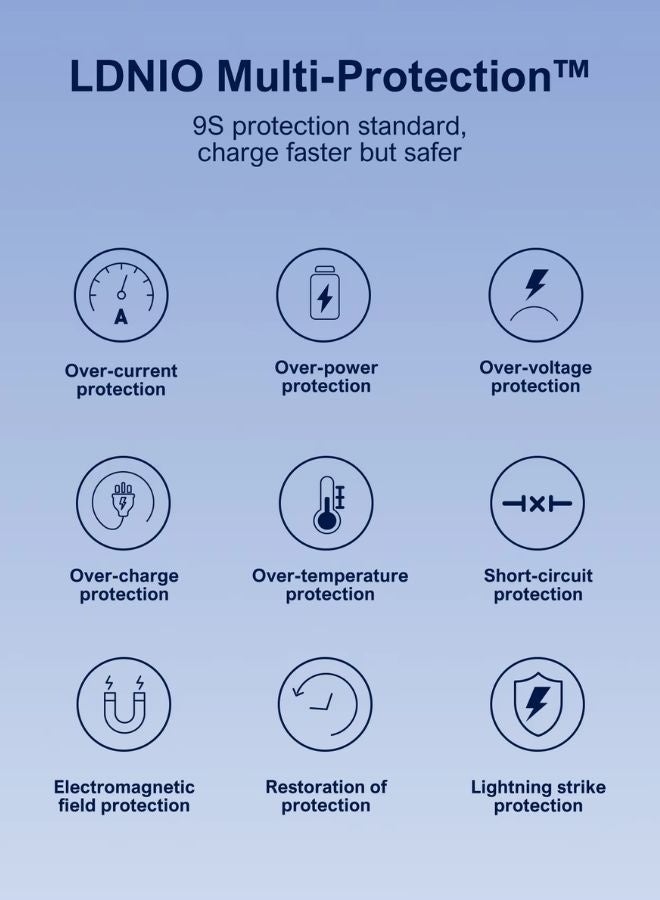 LDNIO 65W PD Super Fast Charger Adapter | 4-in-1 GaN Fast Charging Adapter with Dual USB-C, USB-A & Lightning Ports | Supports PD/PPS/QC 3.0 Quick Charge for Laptop, iPhone, iPad, MacBook & Android Devices | Smart Chip, Fireproof PC Shell, Multi-Protection Travel Charger with UK Plug - Image 5
