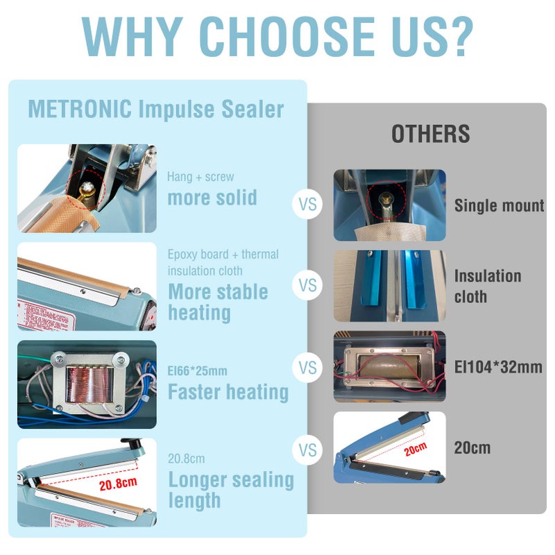 METRONIC Impulse Sealer 8 inch, Manual Heat Sealer Machine for Plastic Bags, Shrink Wrap Bag Sealers Heavy Duty Sealing Machine With Repair Kit (White) - Image 3