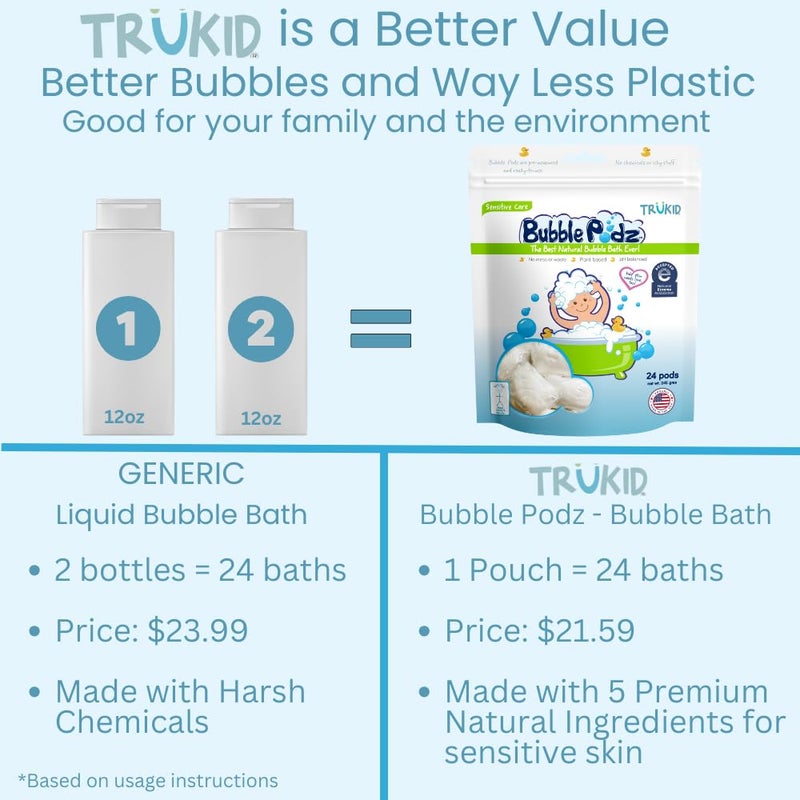 TruKid Bubble Podz Bubble Bath for Kids, Toddlers, & Babies, NEA-Accepted for Eczema, Gentle Refreshing Colloidal Oatmeal Bath Bomb for Sensitive Skin, pH Balanced, Tear Free, Unscented (10 Podz) - Image 2