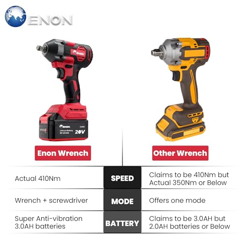 Enon 20V - 1/2" Cordless Impact Wrench Kit, 410Nm Torque, Powerful Motor, 2x3.0Ah Batteries, 5 Wrench Sockets, F/R, Brushless, Woodworking Tool, Drill, Screwdriver, 6 Month Warranty (XE-BL2032) - Image 3