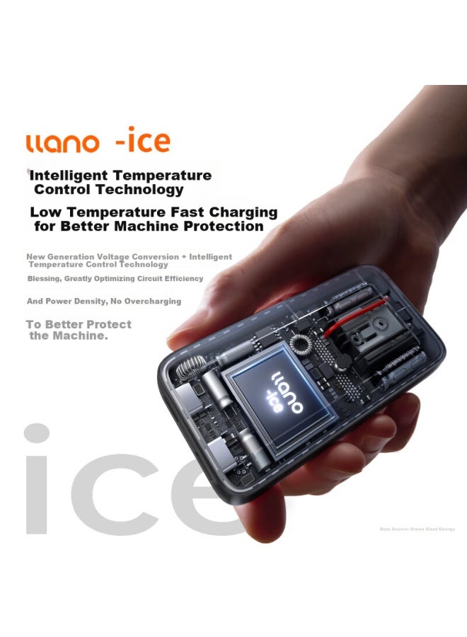 llano 65W Gallium Nitride Charger With Multiple Ports, Ultra-Thin Card Type Compatible With Pd45W Apple 16/Xiaomi/Huawei Phones And Laptops, Multiple Type-C Fast Charging Ports - Image 4