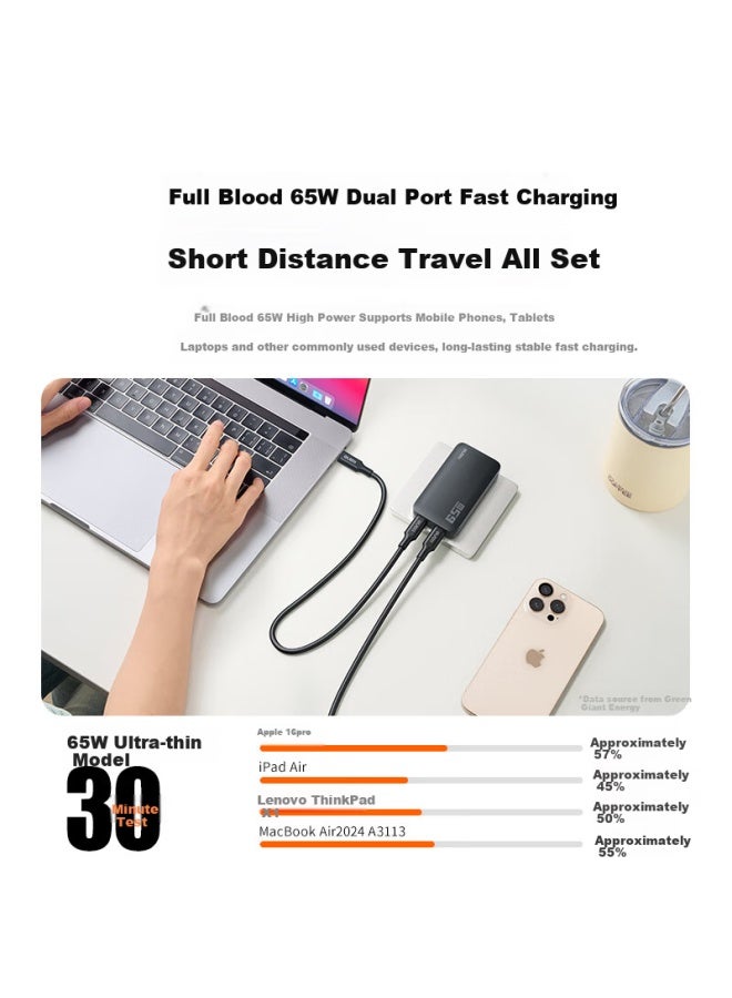 llano 65W Gallium Nitride Charger With Multiple Ports, Ultra-Thin Card Type Compatible With Pd45W Apple 16/Xiaomi/Huawei Phones And Laptops, Multiple Type-C Fast Charging Ports - Image 2