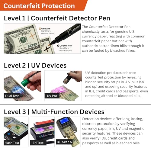 Dri Mark 15 Pack Counterfeit Bill Detector Marker Pen, Made in The USA, 3 Times More Ink, Pocket Size, Fake Money Checker - Money Loss Prevention Tester & Fraud Protection for U.S. Currency (CFD15PK) - Image 5