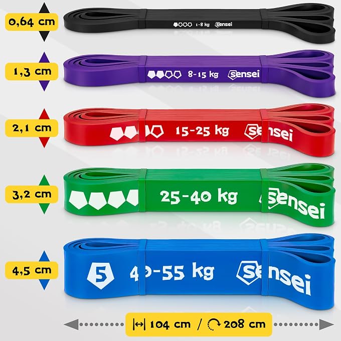 SENSEI Widerstandsbnder Set  Klimmzugband Set Inkl. E-Book  Fitnessbnder Fr Muskelaufbau, Calisthenics & Home Gym  Latex Bnder (3Er, 4Er, 5Er Sets) - Image 2