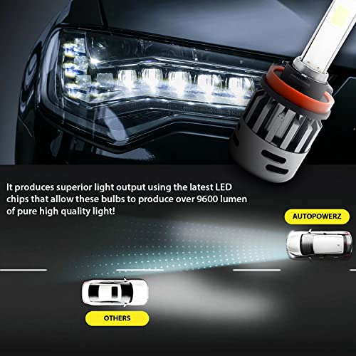 AUTOPOWERZ® H8/H9/H11/AC/DC High/Low 10000LM 6500K LED Automotive Headlight Bulbs Auto Conversion Driving Lamp (Cool White) (Pack 2)(TGH-H8-H9-H11) - Image 5