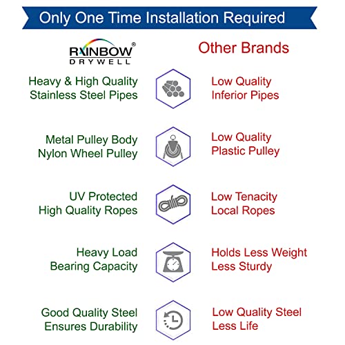 Rainbow Drywell Heavy Duty Stainless Steel Luxury(5 Pipes X 4 Feet)UV Protected Nylon Ropes Individual dropdown Ceiling Cloth Dryer/Cloth Hanger/Cloth Drying Stand for Balcony/Clothes Stand for Drying - Image 5
