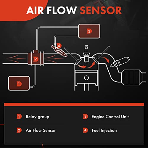 A-Premium APremium Mass Air Flow Sensor Assembly 5 Pins MAF Compatible with Porsche Cayman 20062008 Boxster 20052008 S Special Edition 2004 - Image 3