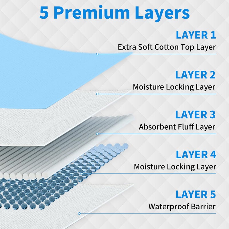 FRONTLINE Disposable Underpads Large 23'' X 36'' Absorbent Bed Pads, Medical Hospital Bed Incontinence Chux Pads | Thick Waterproof Protection for Kids, Adults, Elderly Liquid, Urine, Accidents (25) - Image 3
