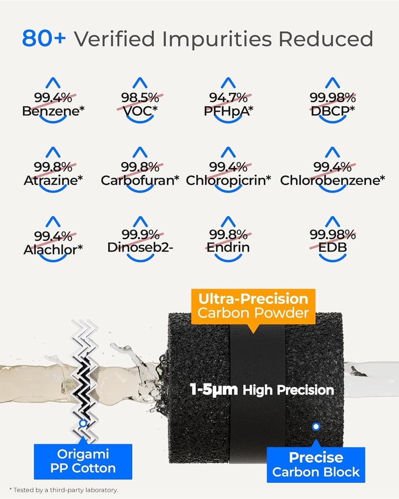 Waterdrop 15UA-PF Under Sink Water Filter, Reduce 80+ Impurities Including 𝟗𝟗.𝟗% 𝐏𝐅𝐎𝐀, 𝟗𝟗.𝟖% 𝐏𝐅𝐎𝐒, 96% Chloramine, Fluoride, VOCs, Chloroform, Under Sink Water Filtration System - Image 4