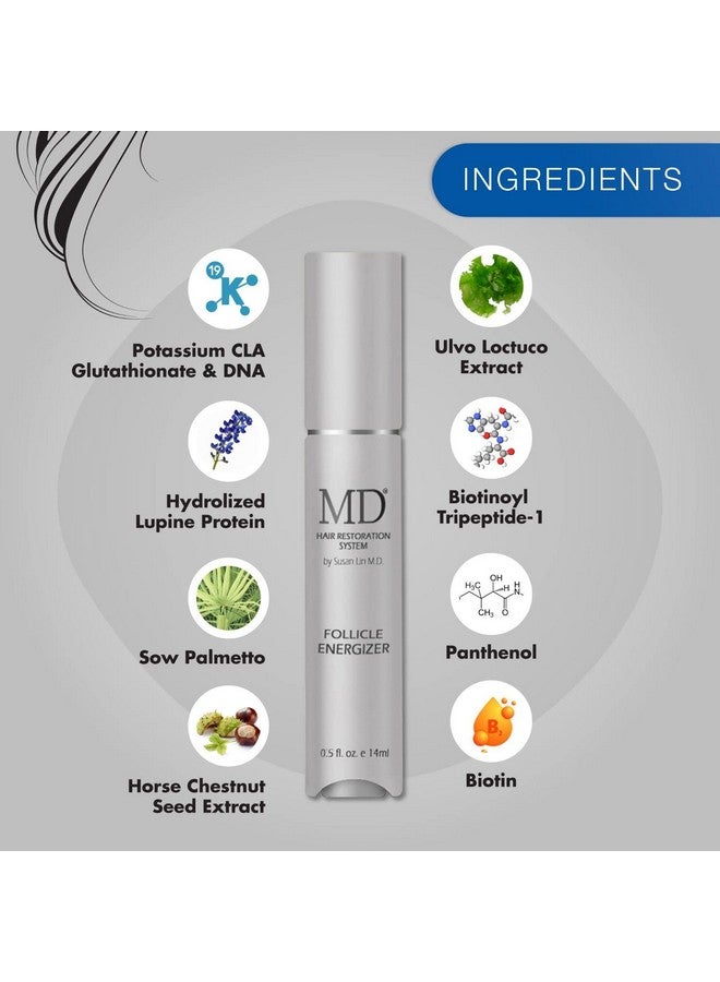 MD Factor Natural Hair Growth Serum ; Follicle Energizer Serum Prevents Thinning Hair & Hair Loss By Stimulating Hair Follicles To Produce Thicker Fuller Hair (30Day Supply Per Tube) - Image 4