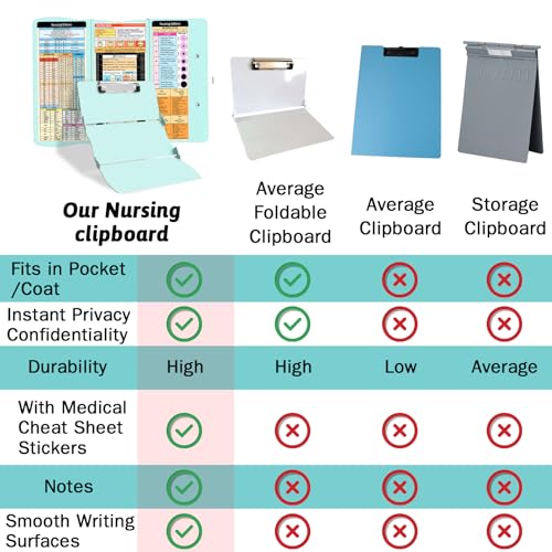 Trustnice Nursing Clipboard Foldable Clipboard Medical: Edition Cheat Sheets Aluminum 3 Layers Foldable Clipboards Nursing Pocket Size Profile Clip Nurse Clipboards Notepad for Nurses Students and Doctors - Image 4