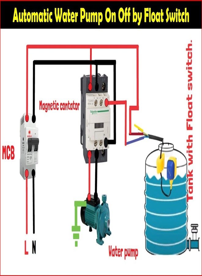 JES Sale By JES Water Level Controller Float Switch 3 Meter Wire Automatic Water Tank Level Sensor Switch Submersible Pump Float Switch Water Level Control Cable Float Switch for Motor Pump Overhead Tank - Image 4