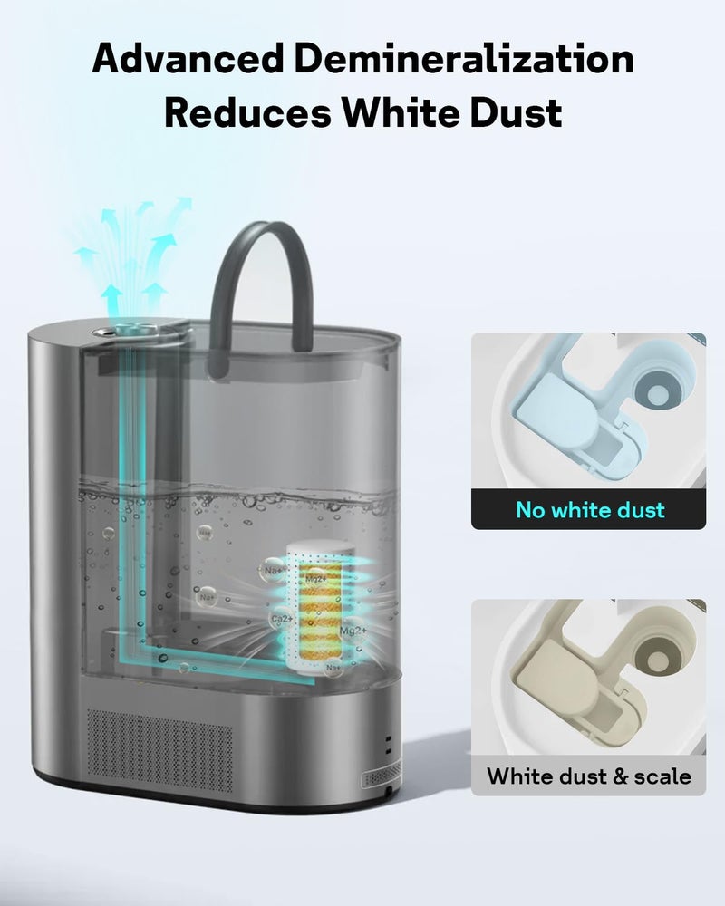 Leemone 4-Pack Humidifier Demineralization Cartridge Compatible with Dreo Humidifiers HM512S/713/713S/717S, # DR-HPA017 Cartridge Prevent Mineral Build-up, Filter Hard Water, Eliminate White Dust - Image 5