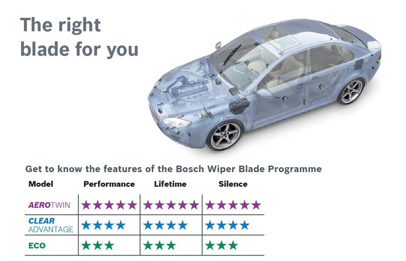 BOSCH بوش | ميزة الوضوح (مفرد) | شفرة مساحات مسطحة عالية الأداء | الحجم 26 بوصة | 3397016584KTS - Image 4