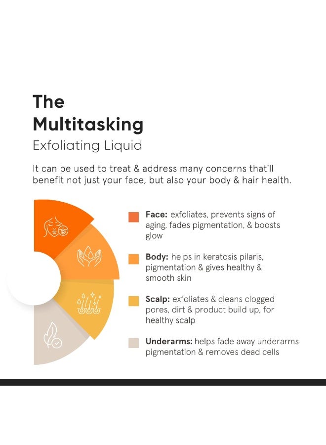 Minimalist 8% Glycolic Acid Toner For Glowing Skin | Multi-functional Exfoliating Toner With Bamboo Water for Body, Face, Underarms & Scalp | For Women & Men | 150 ml - Image 2