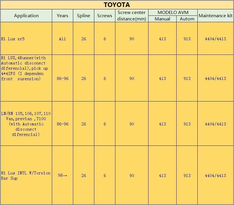 Wivplex Free Locking Wheel Hub for Toyota HiLux 4Runner - Image 4