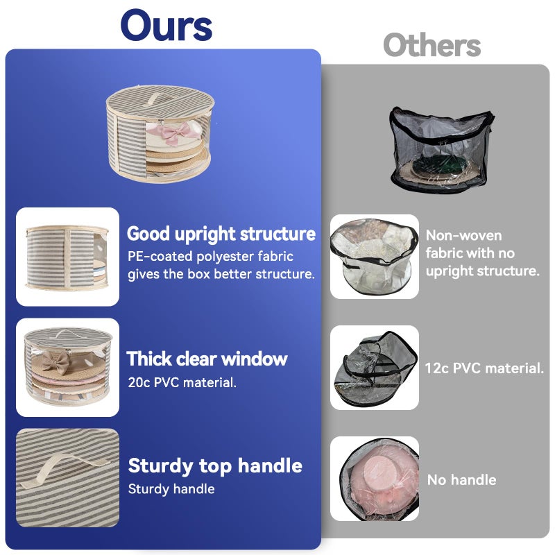 ComfortKeeper 1 Pack Hat Storage Box with Clear Window, Holds up to 7 Caps Cowboy Hat Organizer Bag for Closet for Wide Brim Hats with Carrying Handles, Gray - Image 3