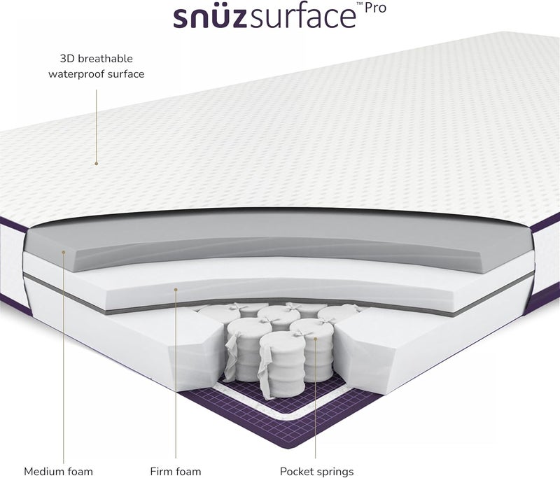 Snuz Snüz Surface Duo Dual Sided Infant Cot Bed Mattress Kot, 3D Breathable Surface, Waterproof Surface, Suitable from 0 to 4 yrs, White/Purple, 68 x 117 x 11 cm - Image 3