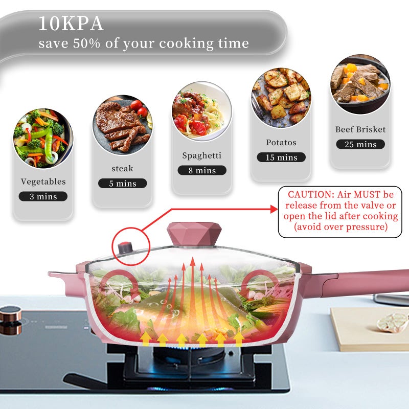 TIBORANG 8 in 1 Multipurpose 11 Inch 5 Quart Heat Indicator Nonstick Deep Frying Pan with Glass Lid, Stay-cool Handle, Steamed Grid, PFOA-Free,Dishwasher and Oven Safe,Works with All Stovetops (Pink) - Image 3