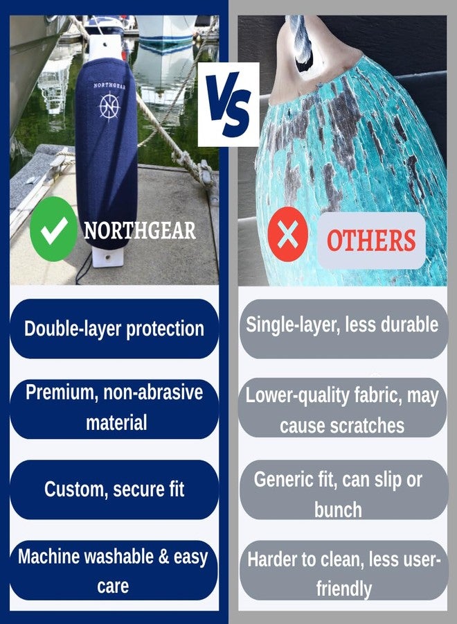 NORTHGEAR أغطية واقيات القوارب 8 × 23 بوصة، تحمي من أضرار الأشعة فوق البنفسجية وعلامات احتكاك الهيكل؛ مصنوعة من البوليستر المتين عالي الجودة، تتحمل الظروف البحرية القاسية، لون أزرق داكن - Image 2