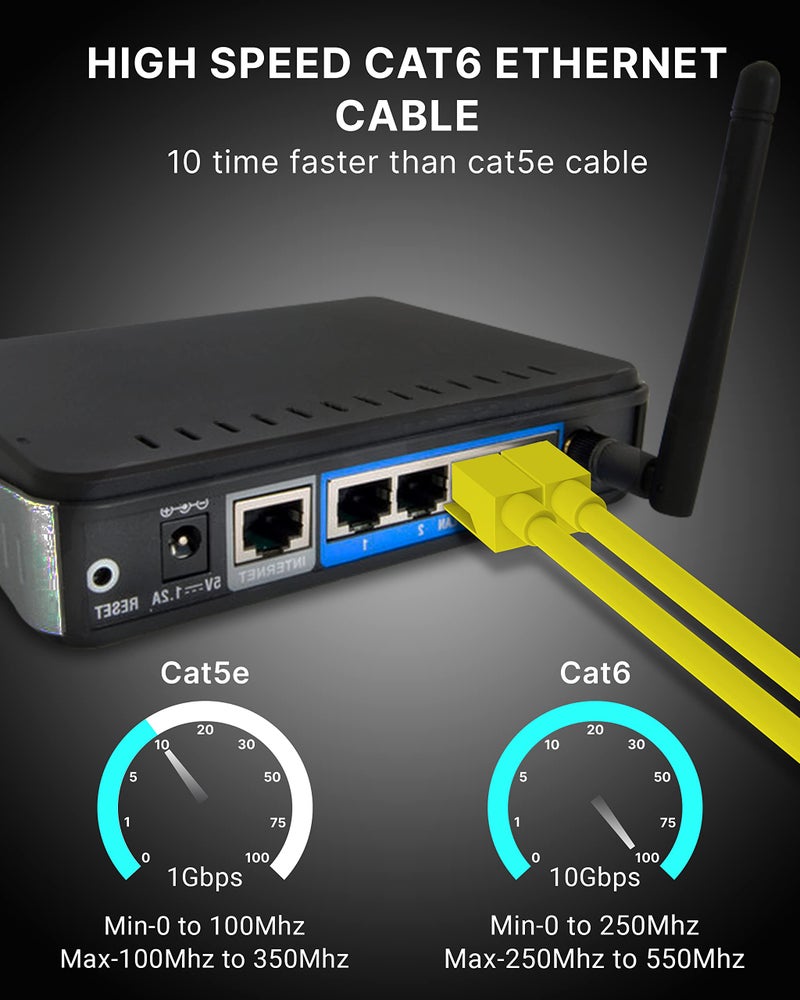 FEDUS Cat6 Ethernet Cable, 25 Meter High Speed 550MHZ/ 10 Gigabit Speed UTP LAN Cable, Network Internet Cable RJ45 Cable LAN Wire, Patch Computer Cord Gigabit Category 6 Wires for Modem, Router Yellow - Image 4