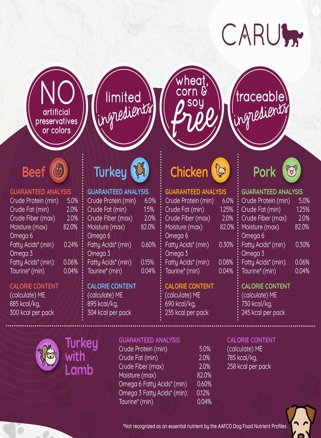 Caru - Classics Turkey with Lamb Stew for Dogs - Healthy Wet Dog Food or Food Topper - 12.5 oz Cartons - Pack of 4 - Image 3