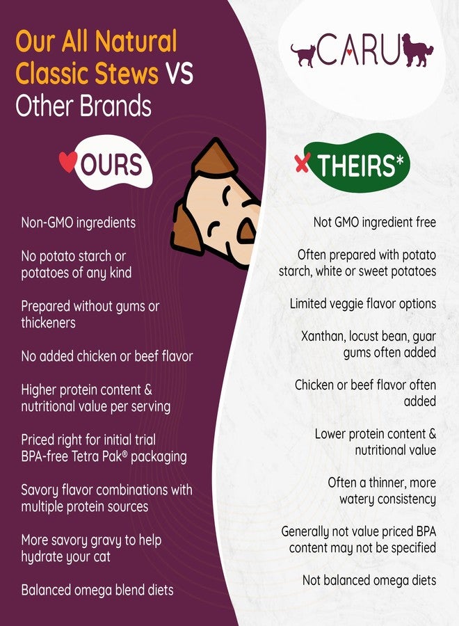 Caru - Classics Turkey with Lamb Stew for Dogs - Healthy Wet Dog Food or Food Topper - 12.5 oz Cartons - Pack of 4 - Image 5