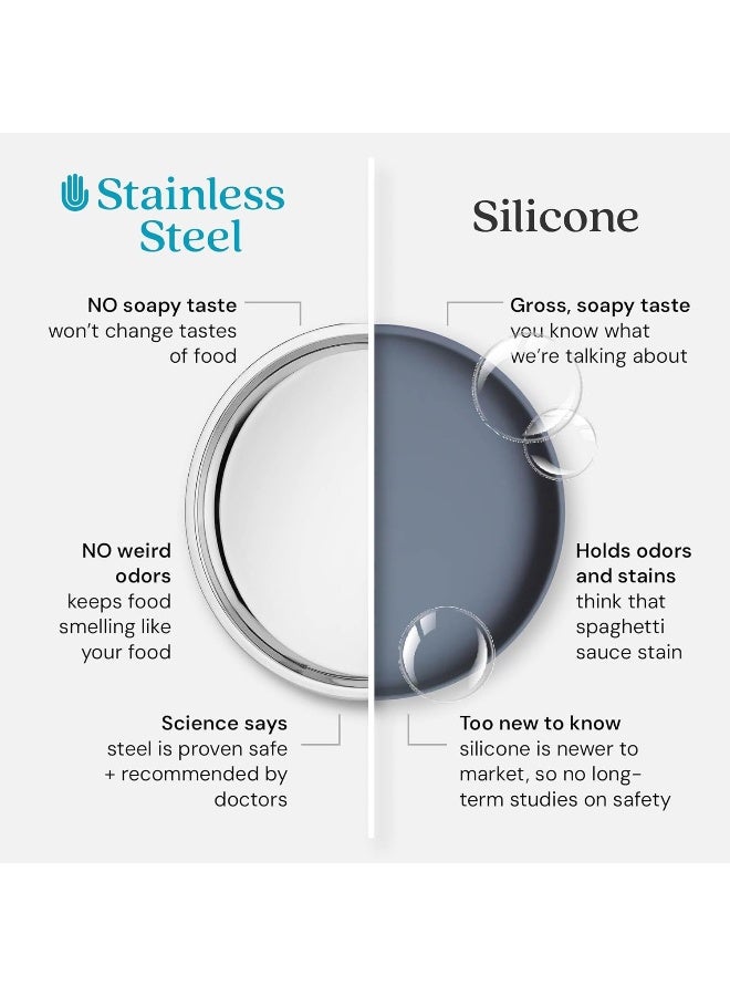 Ahimsa Stainless Steel Kids Plates - Image 5