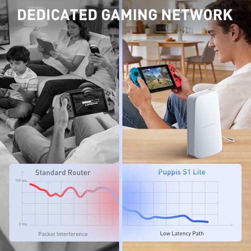 PRISMXR VR Router Replace Link Cable Compatible with Meta Quest 3S/3/2/Pro/Switch2, PC-VR Streaming Air Link AX1500 WiFi6, Wireless Stable and Fast (Puppis S1 Lite) - Image 5