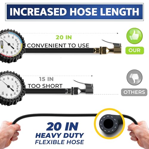 GERCHWAY Tire Inflator with Pressure Gauge and Longer Hose - Most Accurate, Heavy Duty Air Chuck with Gauge for Air Compressor Tire Inflator Attachment - 100PSI - Image 4